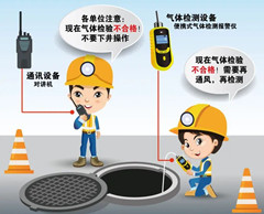 永修有限空间操作说明